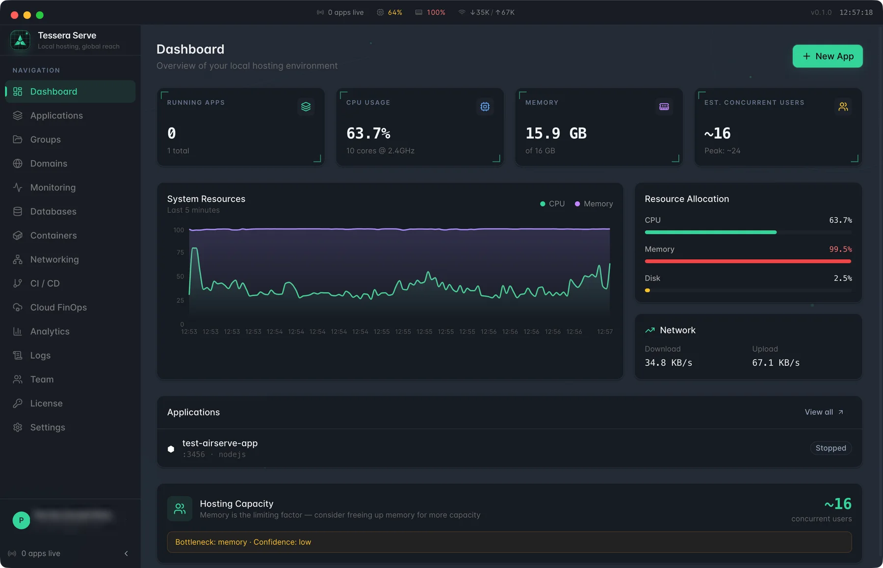 Tessera Serve — Dashboard screen